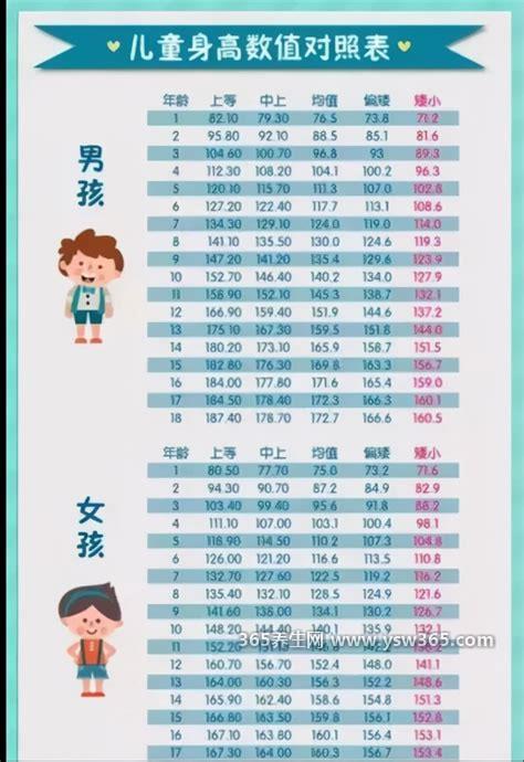 2023中国人平均身高是多少