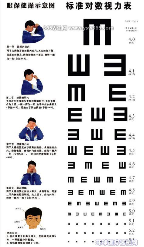 视力5.0是多少度是近视还是正常,视力5.0相当于1.0是正常的