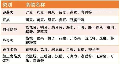 含钾高的食物一览表,牛奶/肉类/豆类/水果含钾高