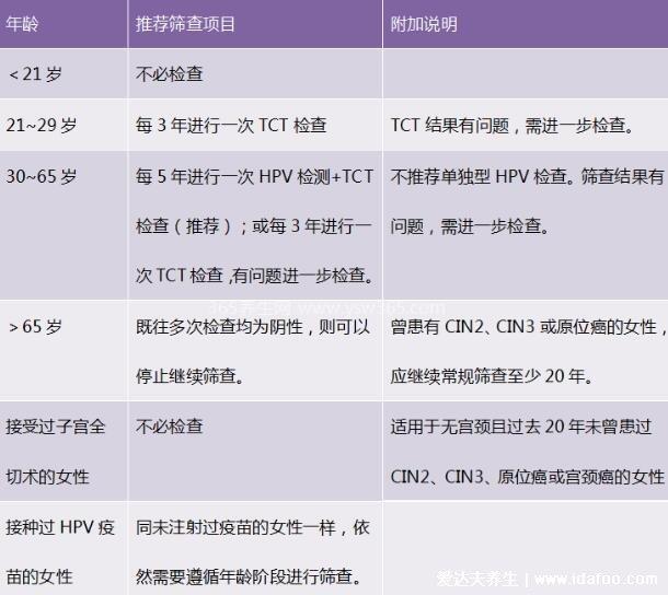 宫颈癌1分钟自测,小腹不适/异常分泌/腰酸背痛可能是宫颈癌