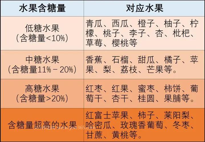 低糖水果一览表图片,柠檬/西瓜/橙子等都是低糖水果