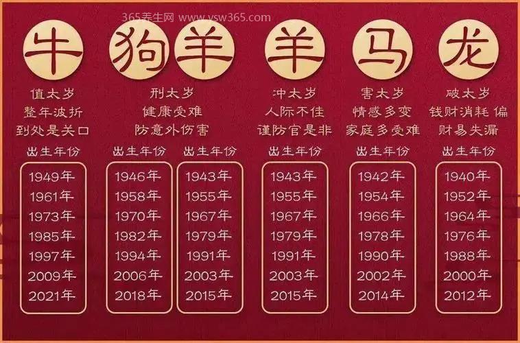 12个生肖年龄表2022,12生肖年龄表大全