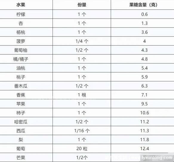 尿酸最怕的三种水果,葡萄/橙子/黄瓜尿酸都怕