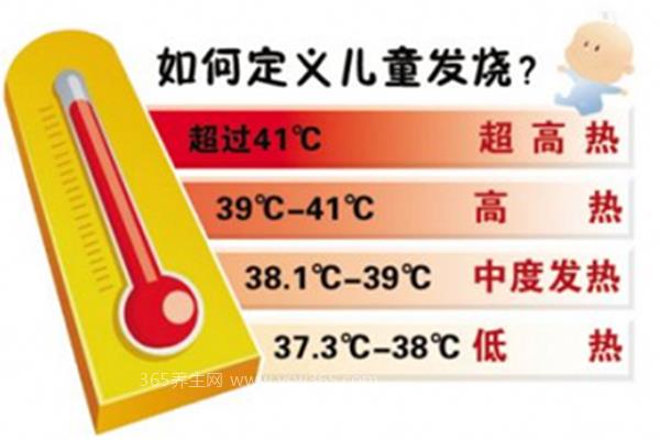 体温一会36.5一会37.4正常吗,正常/超过37.5就是低烧要注意了