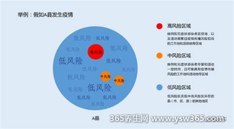 低风险区是什么概念,还是有一定风险但是相对安全