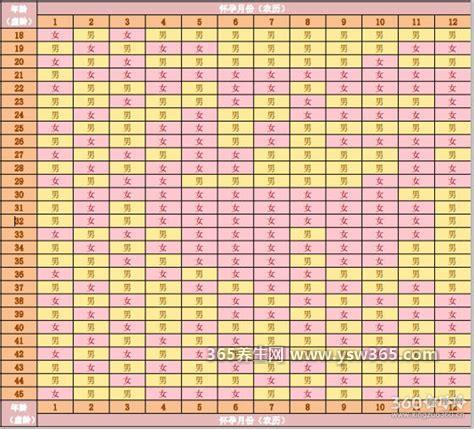 清宫表2021年清宫图表,分为两个坐标(横坐标和纵坐标)
