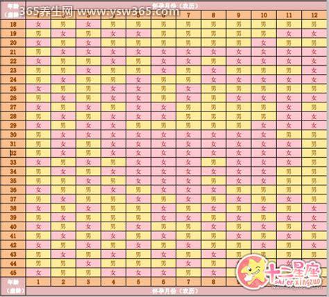 怀孕测男女最准的98%表,准确率不是100%不要太当真