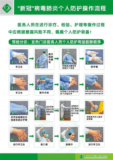 穿脱防护服的正确操作流程,共需要五步(穿之前一定要消毒双手)