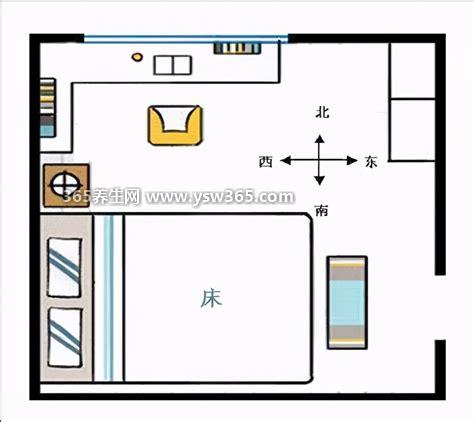 床头朝什么方向是正确的,.床不要对着门/窗户等