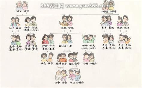 孩子辈分称呼大全图,祖宗十八代大全图/都是过年必备