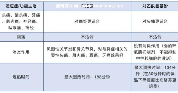 布洛芬半小时内不能喝水副作用太可怕,错误的(可以少量喝水)