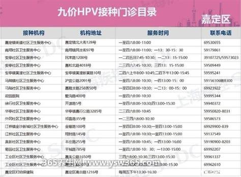 hpv疫苗怎么预约在哪里预约最快,找一家当地的社区医院