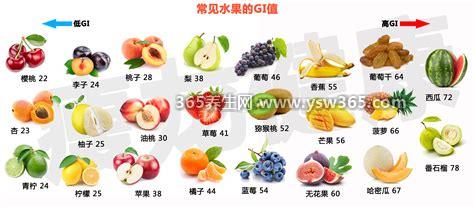 月经不能吃6大水果禁忌一览表,尽量不要吃西瓜/梨等寒性水果