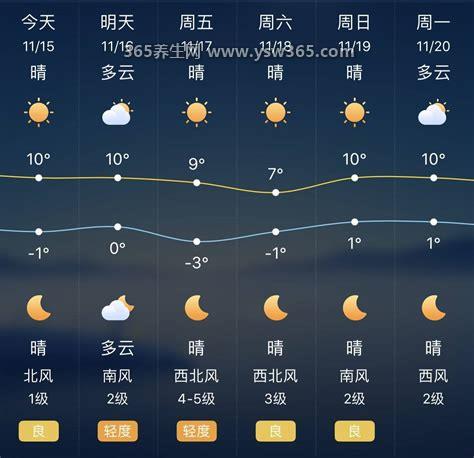 免费的天气预报哪个好用哪个最准确,墨迹天气还是很不错的