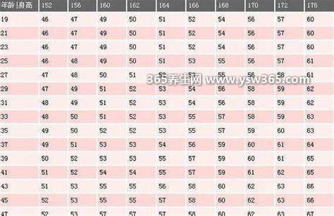 女生三围黄金比例3:2:3图片,真的是标准的S型身材