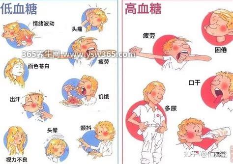 血糖高早期10个征兆,口干/多尿/手脚麻木/嗜睡等症状