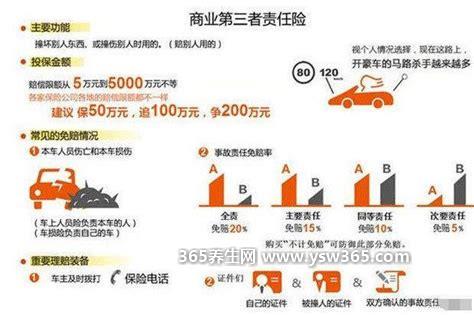 2023年车险怎么买最划算多少钱,买这三个保险就够了(交强险)