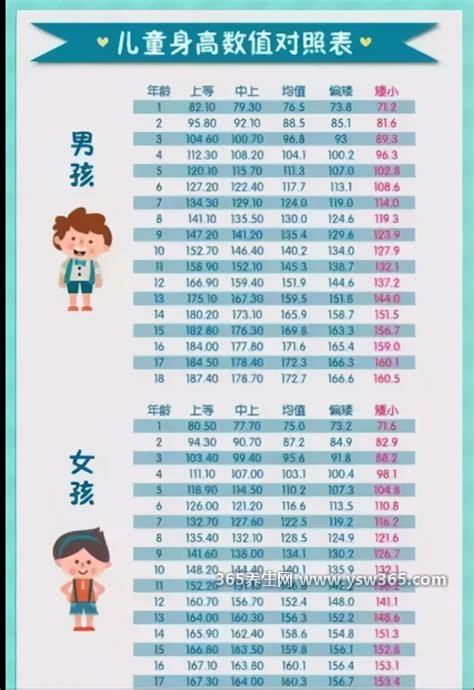 2023中国人平均身高是多少,18-44岁男性169.7cm/女性158cm