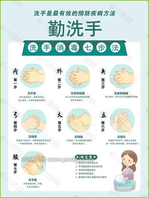 七步洗手法步骤图片口诀