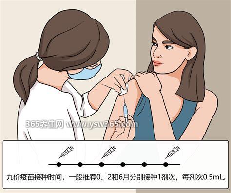 九价疫苗三针间隔时间,需要在10月/2月/6月注射