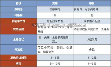 甲流恢复的前兆症状是什么,几乎没有流鼻涕咳痰等症状预示好转