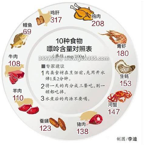 尿酸高不能吃什么食物一览表,海鲜和贝类/辛辣食品都是不能吃的