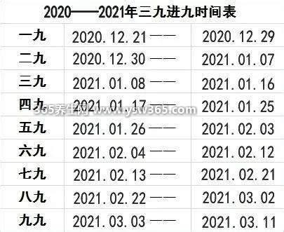 三九天时间表2023,从2023年3月9日第一天开始