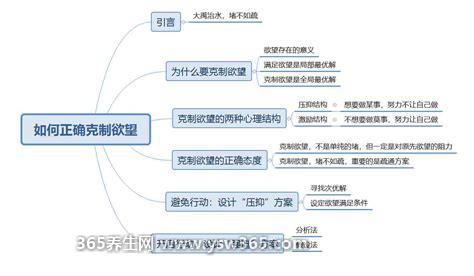 怎样让自己成为水多的,做足够的前戏/多喝水/练吻技