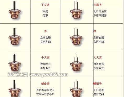 烧香图解三根香,如果是凹的/预示着七天内有意外之财