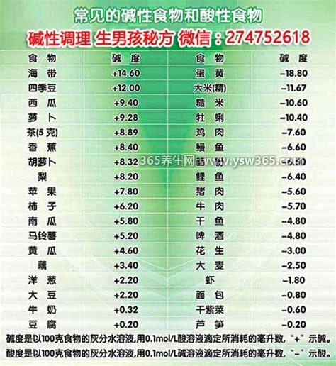 十大碱性食物排名,海带排名最高(含有丰富的蛋白质/脂肪)