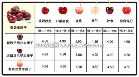 车厘子等级划分标准,j级是樱桃的大小等级划分(4j最大)