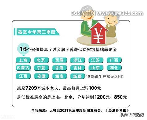 农村养老保险交哪个档次最划算,共13个档次(原则是多缴多得)