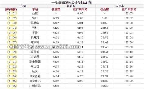广州地铁几点开始到几点结束,早上6:00-23:30(停运时间不一样)