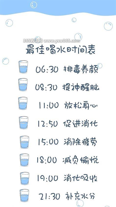 喝蜂蜜水的最佳时间表,饭后1小时和下午14点以后喝