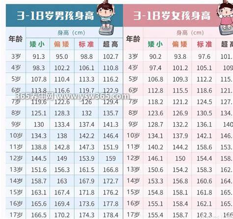 2021最新1-12岁身高体重对照表,只要不是差别太大就没问题