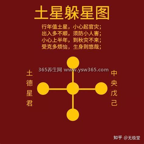 躲星时间和方法2023年,共8个时间段的躲星方法