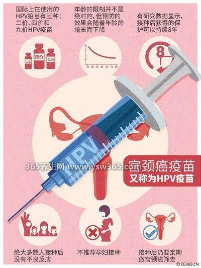 宫颈癌疫苗副作用爆发纯属谣言,会有一定的副作用但基本都不严重