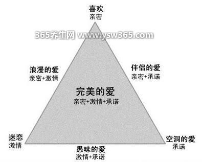 爱的八种表现形式,会主动分享生活/开始注重外表等等