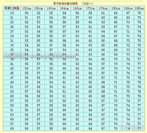 女孩子三围是哪三围,胸围/腰围和臀围