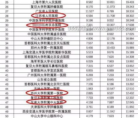 全国血液病最好医院排名,这五家医院都是非常好的