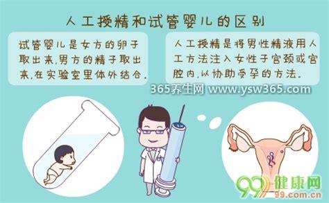人工授精的过程与费用,只需要2000左右的手术费