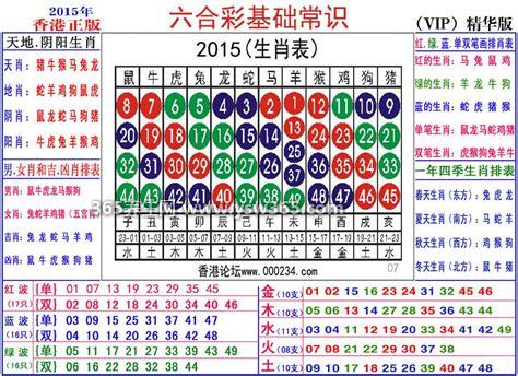 2023年十二生肖相冲相克表,生肖与生肖之间也有利益关系