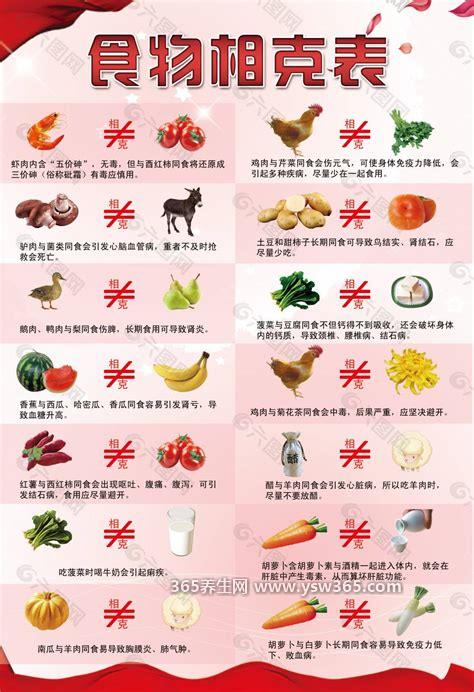 吃柿子七大禁忌食物相克图表大全,不要和山药一起吃容易腹泻