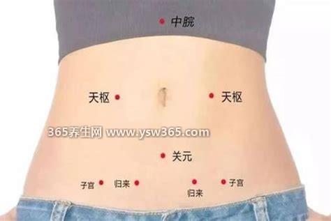 按摩最快1分钟催经图,按摩这四个穴位帮助调理月经
