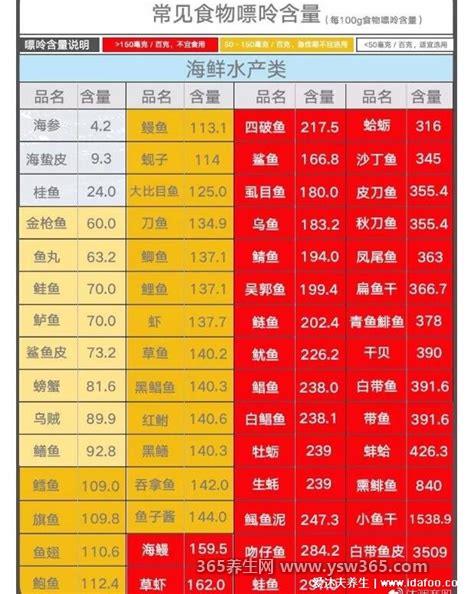 251种痛风忌口的食物一览表,避免食用动物内脏/少吃盐