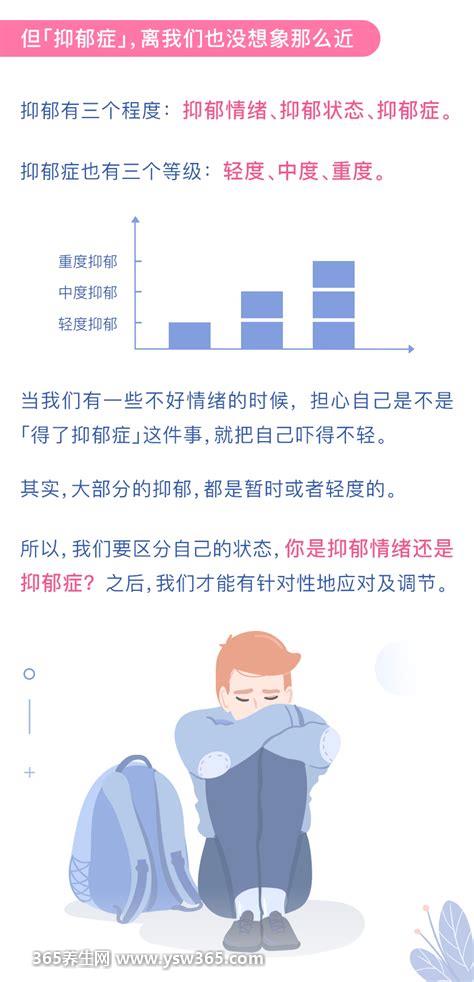 测一测你的抑郁程度,53分是分割线/53分以上就可能有轻度抑郁