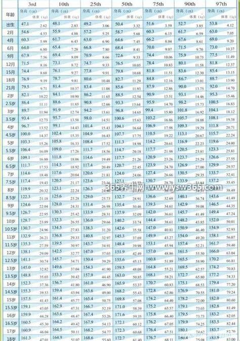 2021年儿童标准身高对照表,女孩=(父亲身高+母亲身高-13)/25(cm)