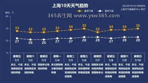 2022年入梅出梅时间表,6月15日到7月14日(每年都不一样)
