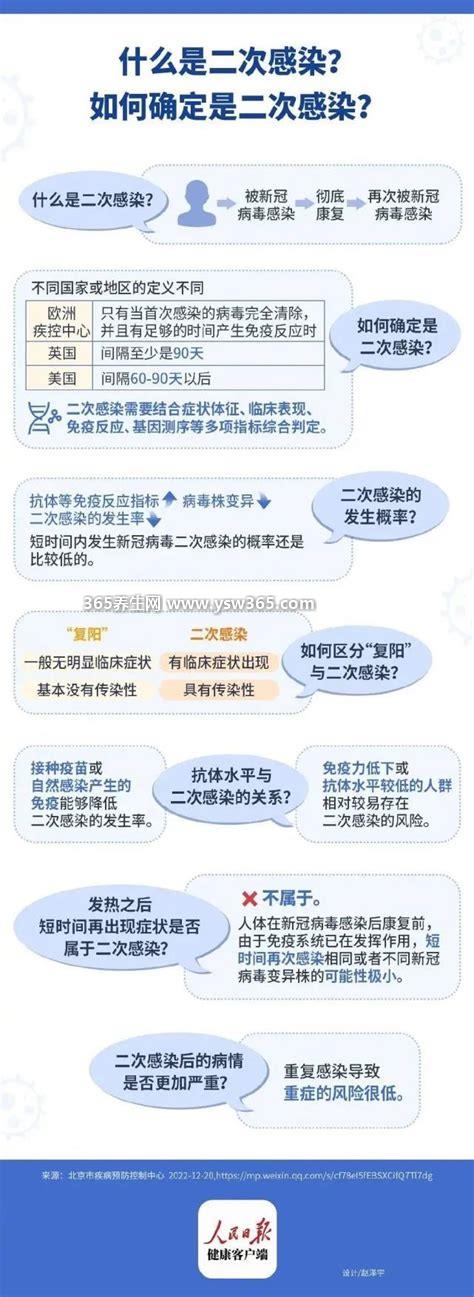 复阳和二次感染有什么区别,这是两个概念/二次感染等于又一次感染