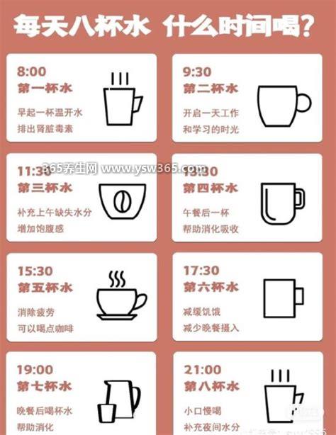 喝水减肥法时间表图片,早上8点喝250mL轻松跑厕所